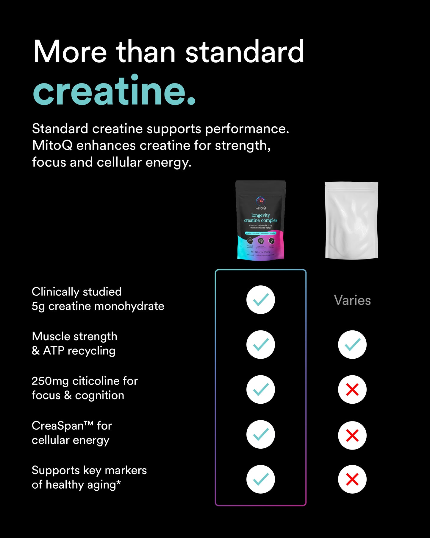 table of difference between MitoQ creatine and standard 