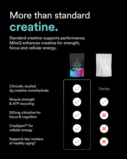 table of difference between MitoQ creatine and standard 